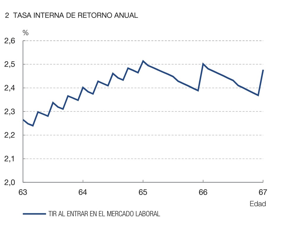 Cuando tu empresa te ofrece un plan de pensiones: las claves para saber ...