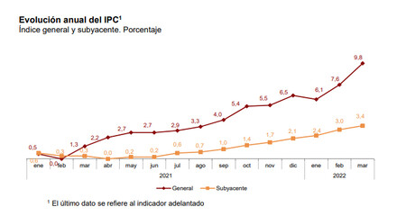 Ipcmar22