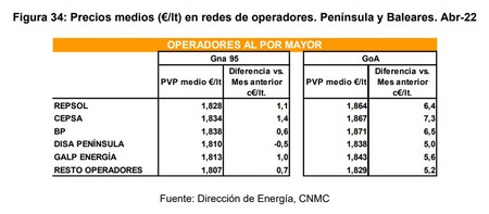 Cnmc 1