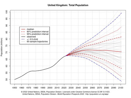 Uk