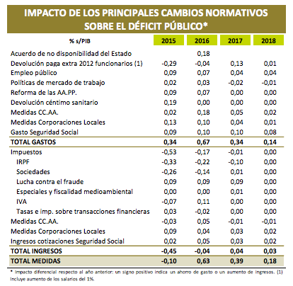 Cambios Normativos