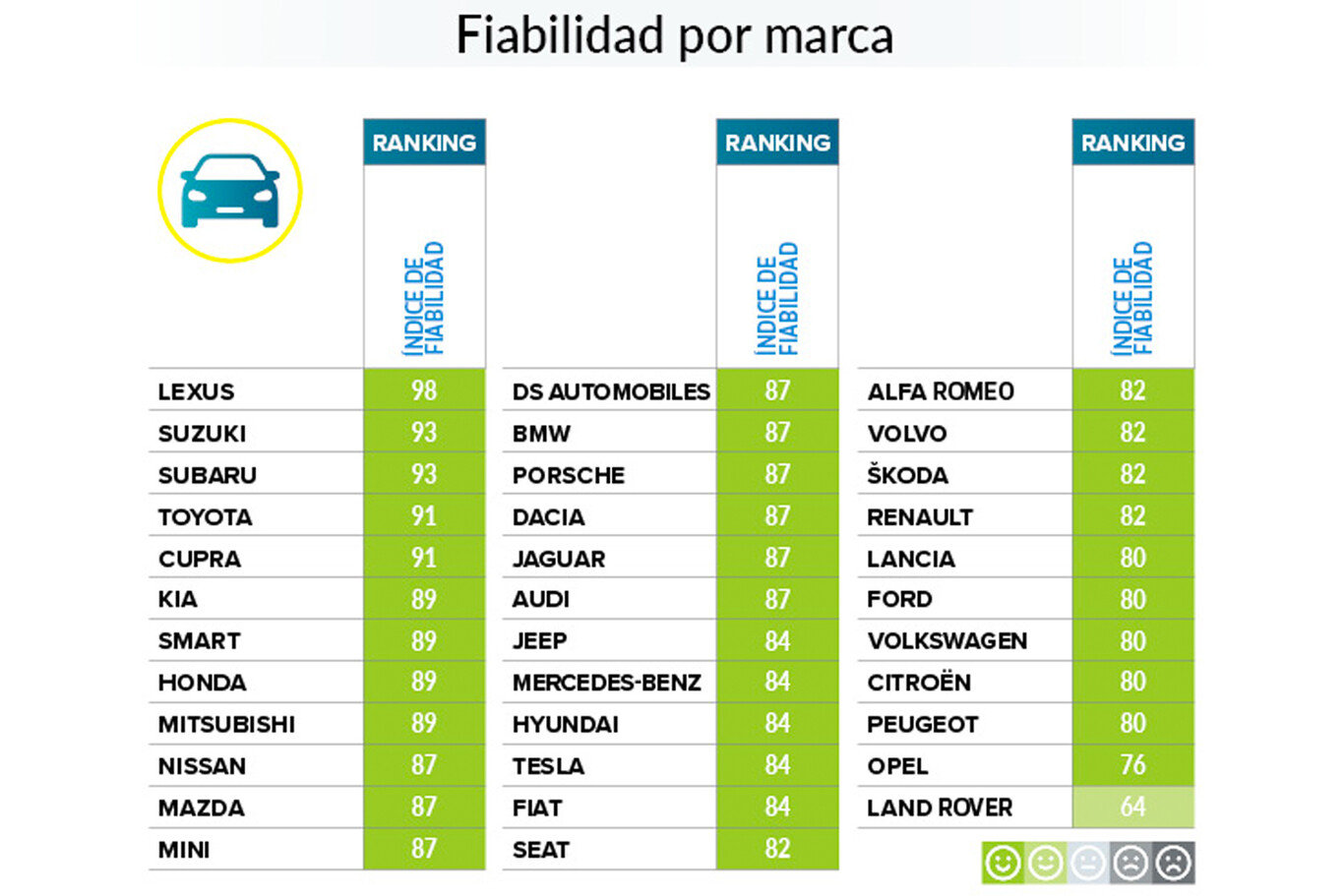 ¡Choque De Gigantes! Coches Más Y Menos Fiables De 2023 – ¡Comparativa! - dv0ovn7