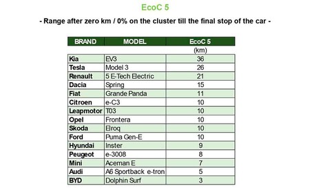 Ecobest Challenge 2025 Bateria Cero