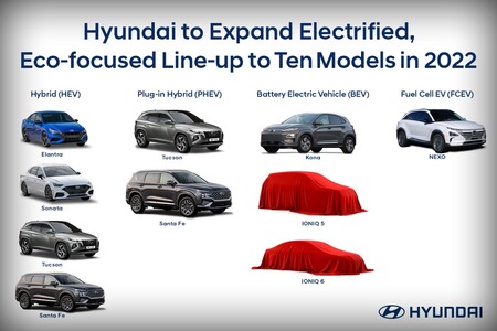 Hyudai Tendrpa Diez Modelos Electrificados Para 2022 4